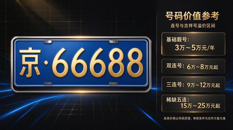 京牌租赁合规性研究