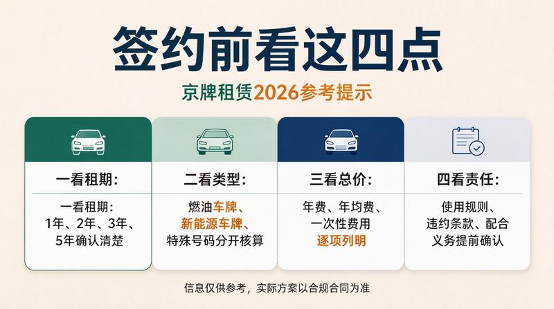2026年北京车牌政策展望